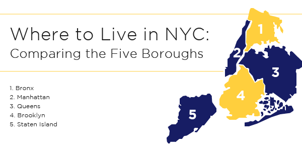 Where to Live in NYC: Comparing the Five Boroughs