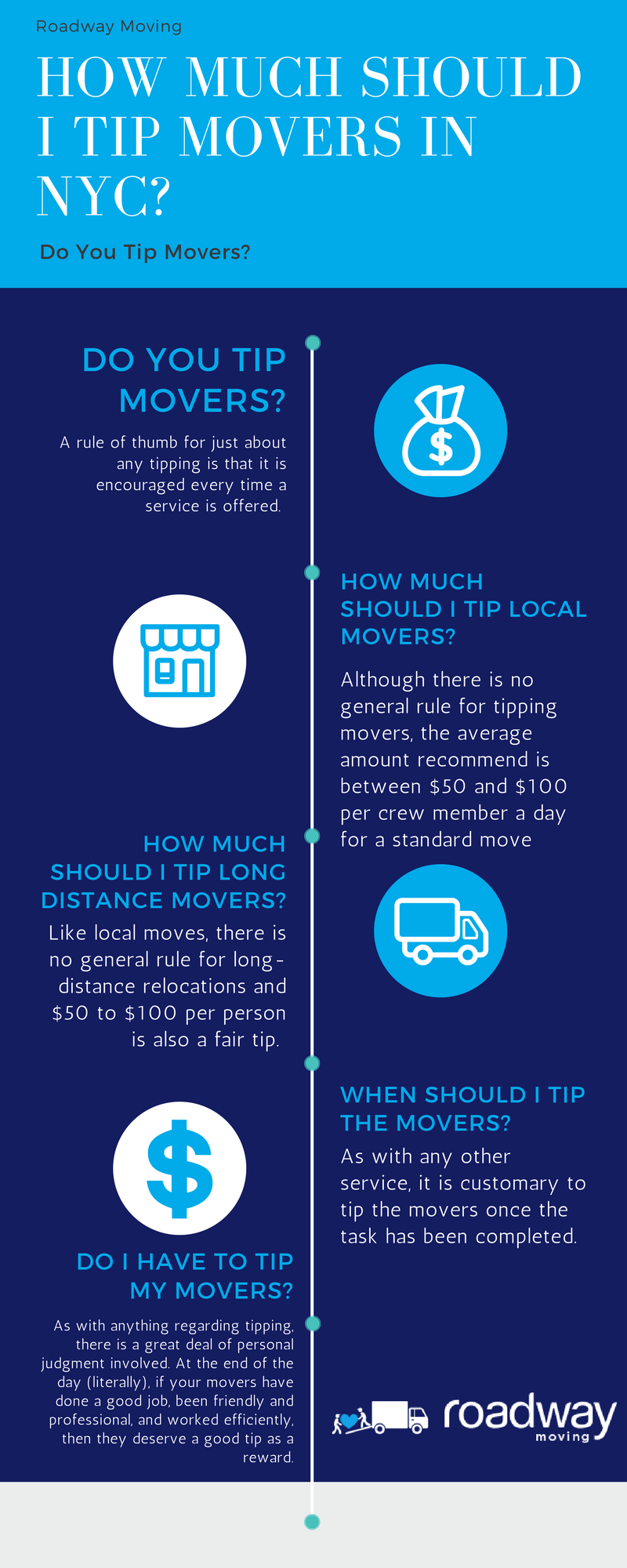 How Much Should I Tip Movers in NYC?